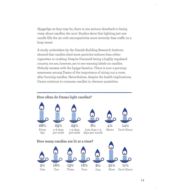 The Little Book Of Hygge