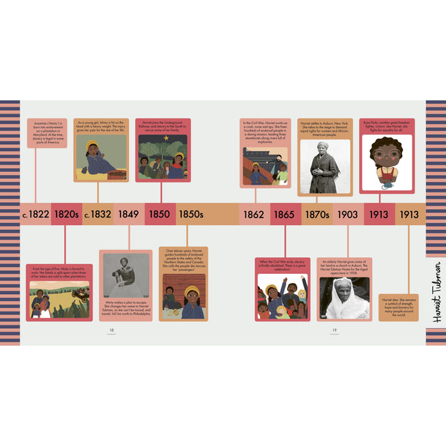 Little People Big Dreams Treasury