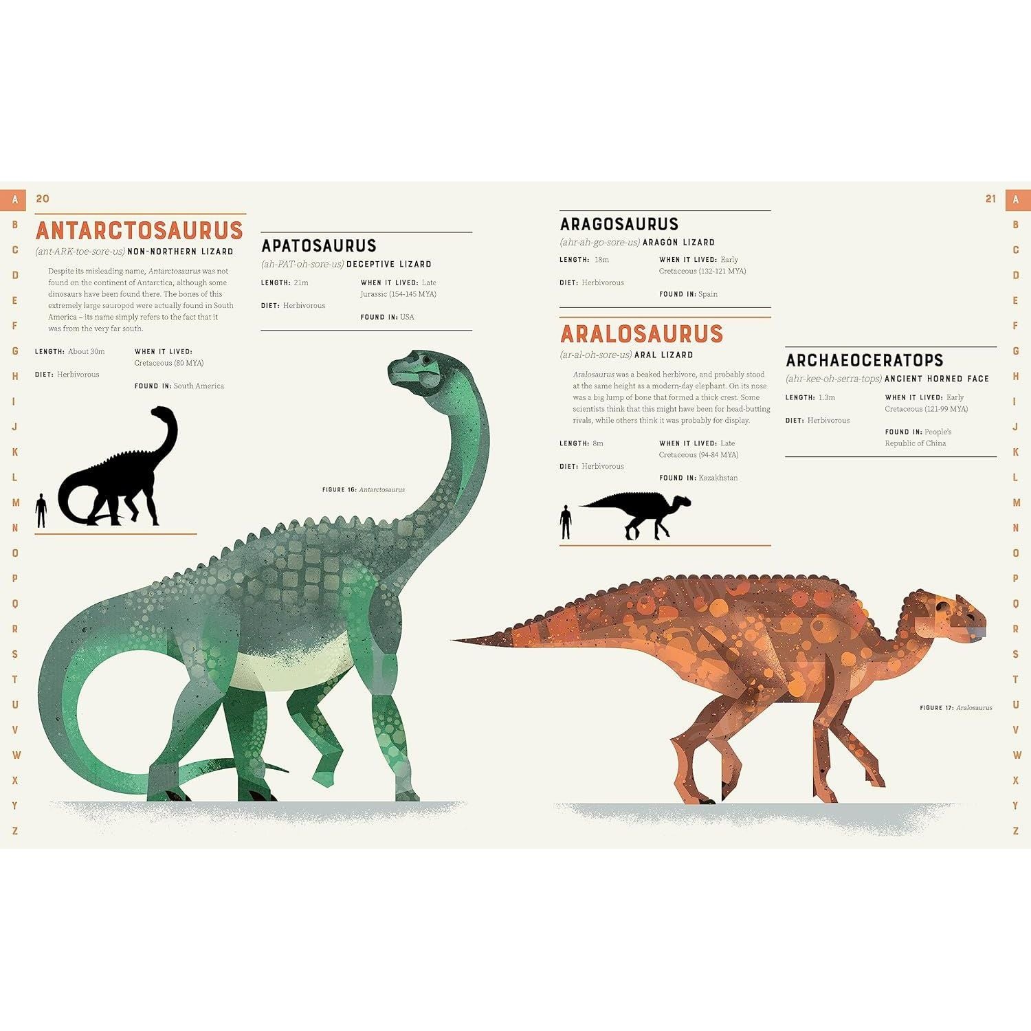 Dictionary Of Dinosaurs