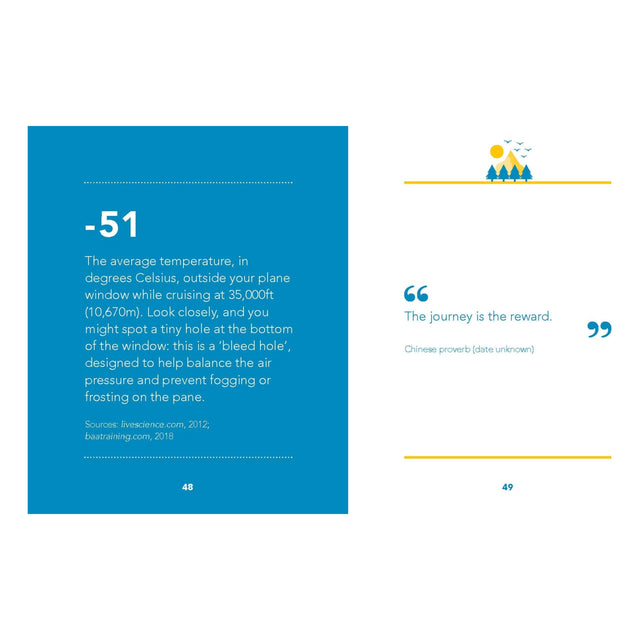 The Little Book Of Wanderlust