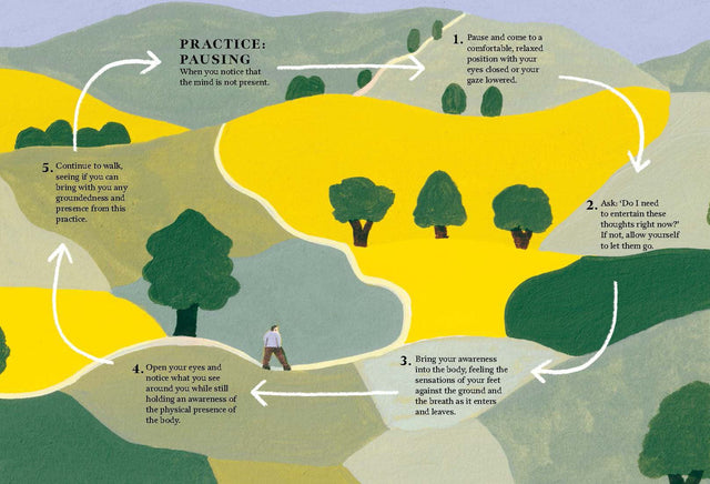 Walk: Find Your Path To Happiness