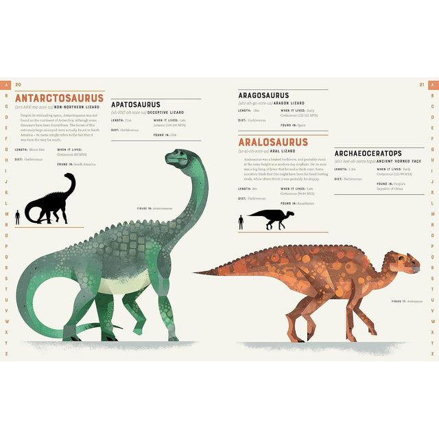 Dictionary Of Dinosaurs