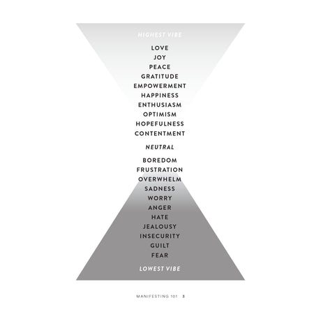 The Greatest Manifestation Book